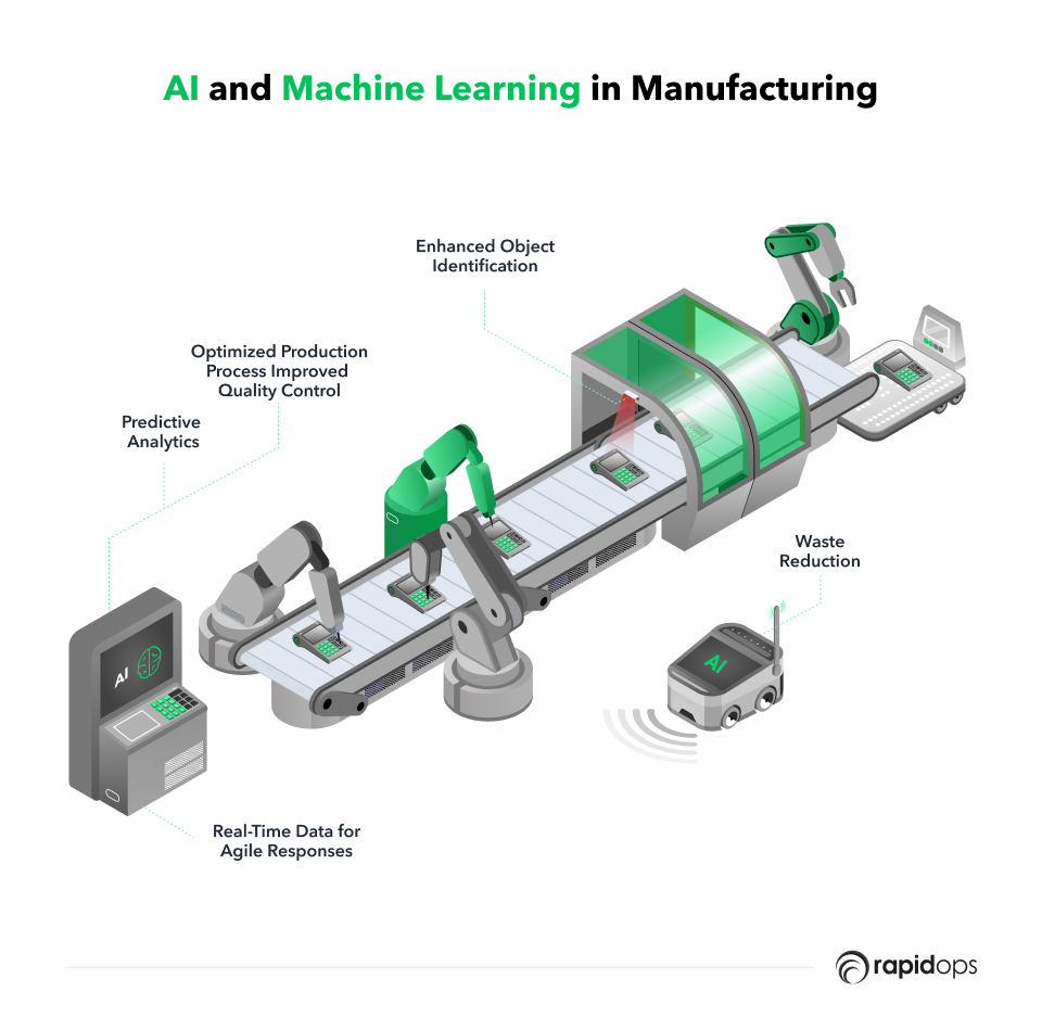 AI and Machine Learning in Manufacturing