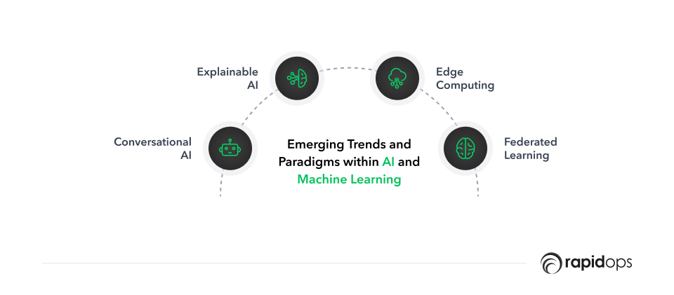 Emerging Trends in AI and Machine Learning