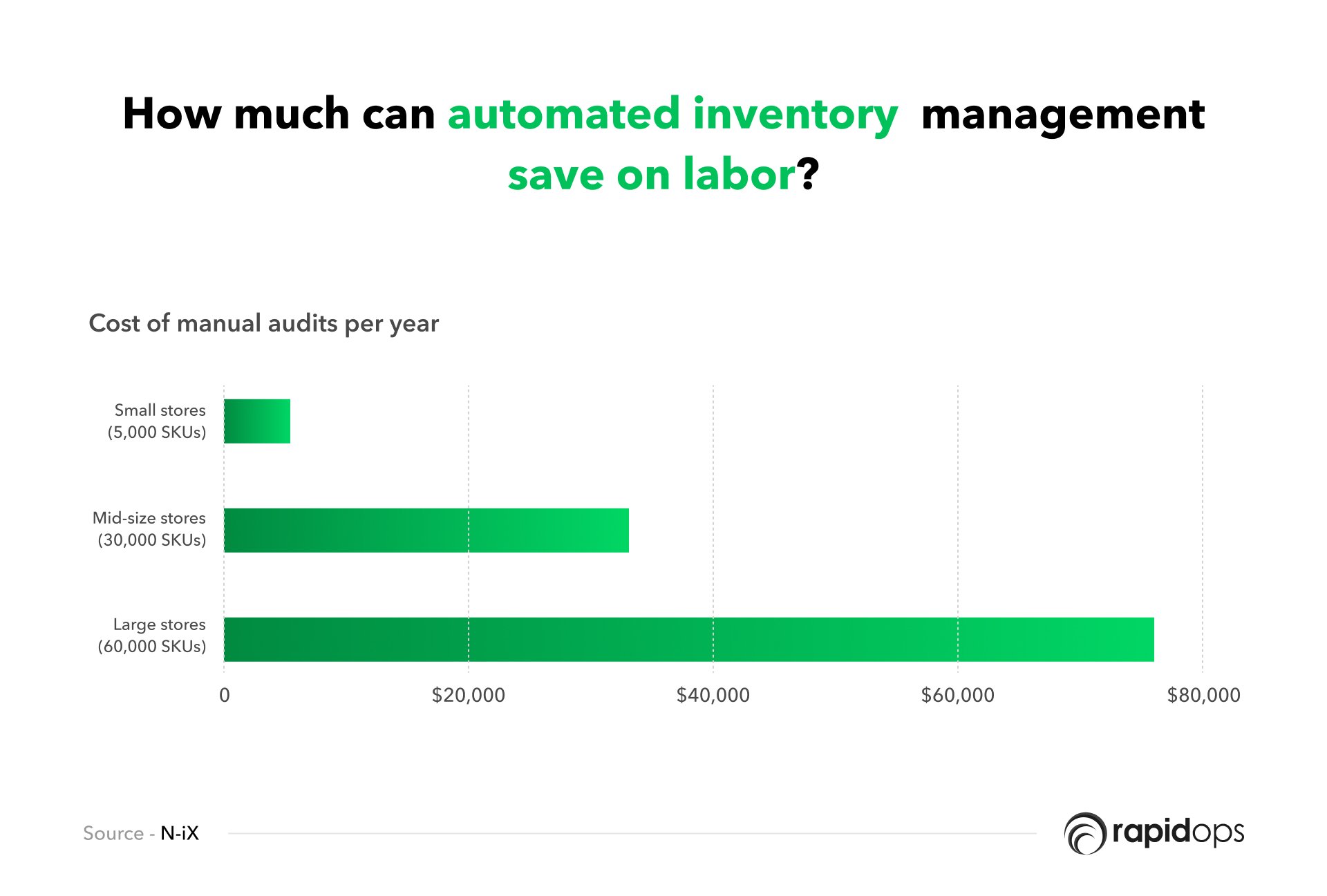 Automated inventory management