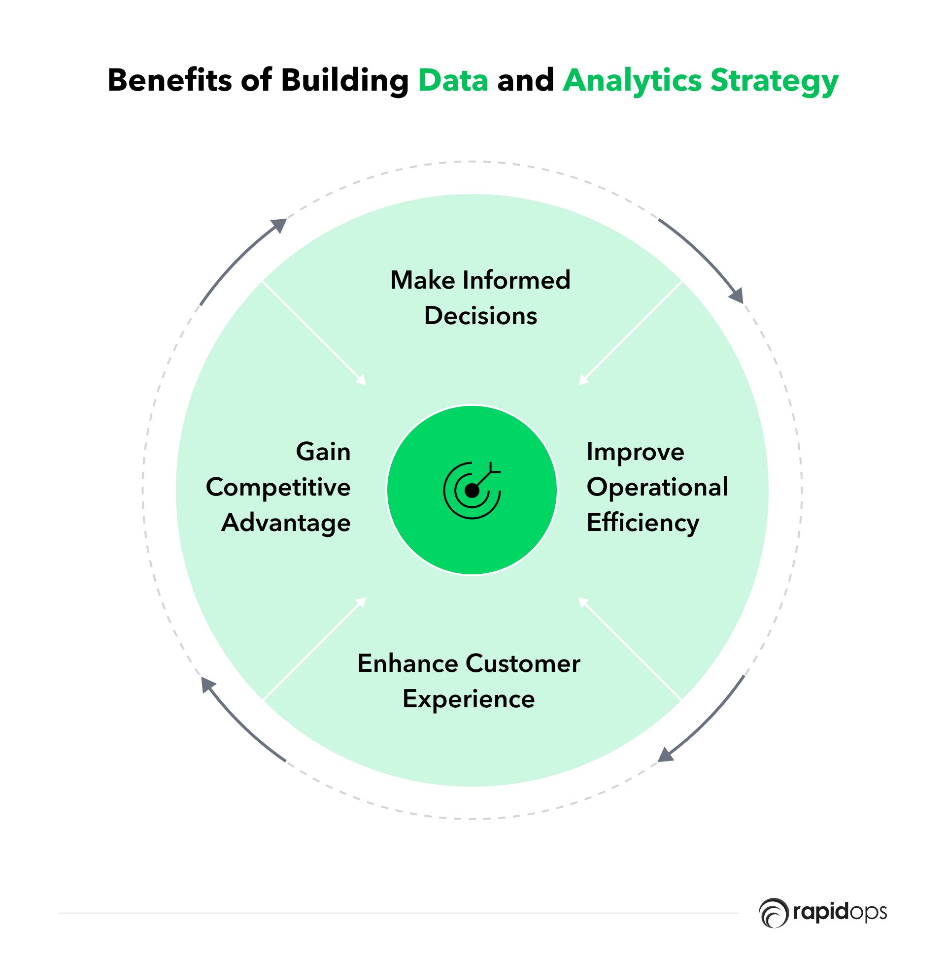 Benefits of building a data analytics strategy