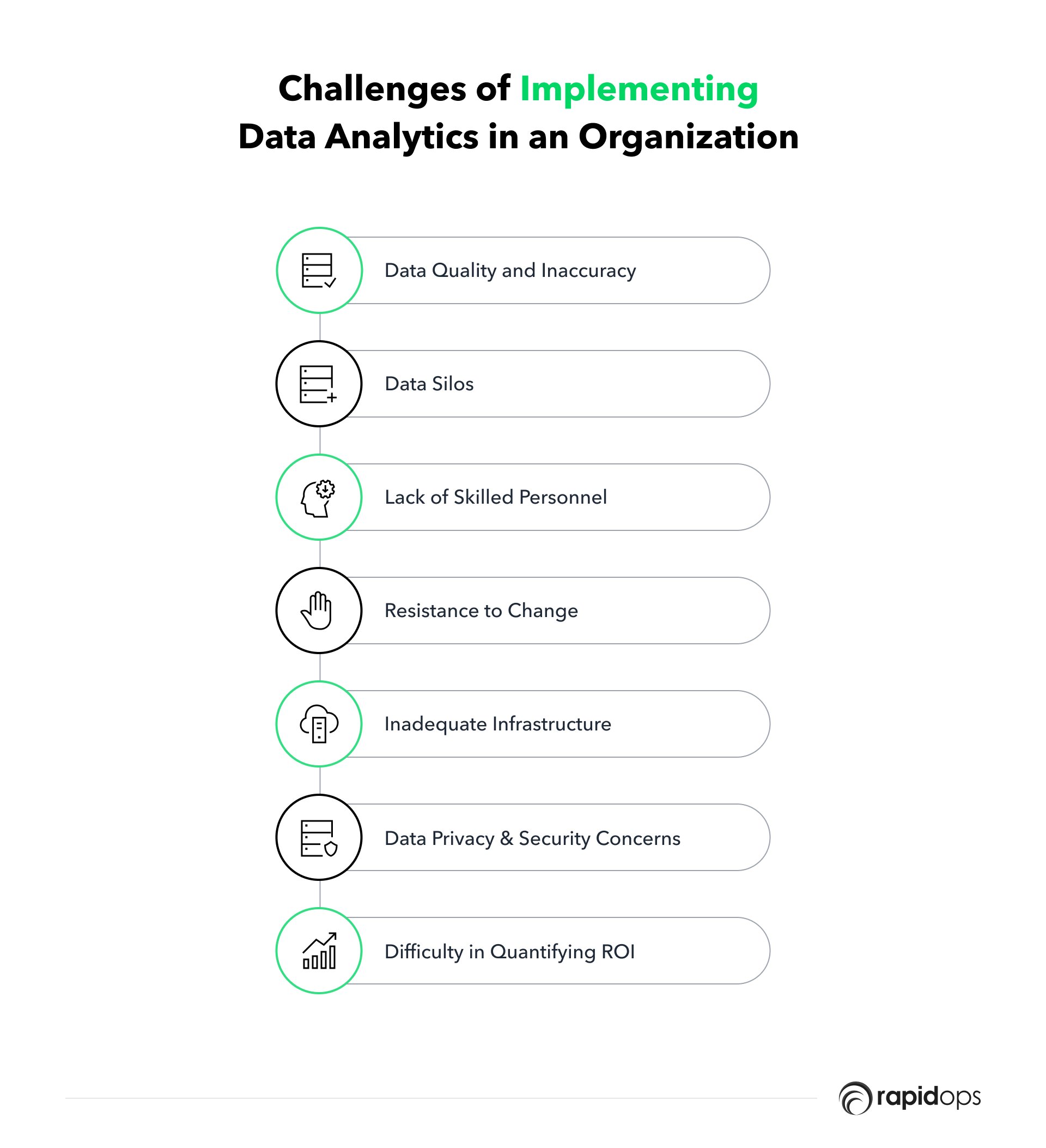 Challenges of implementing data analytics in an organization 