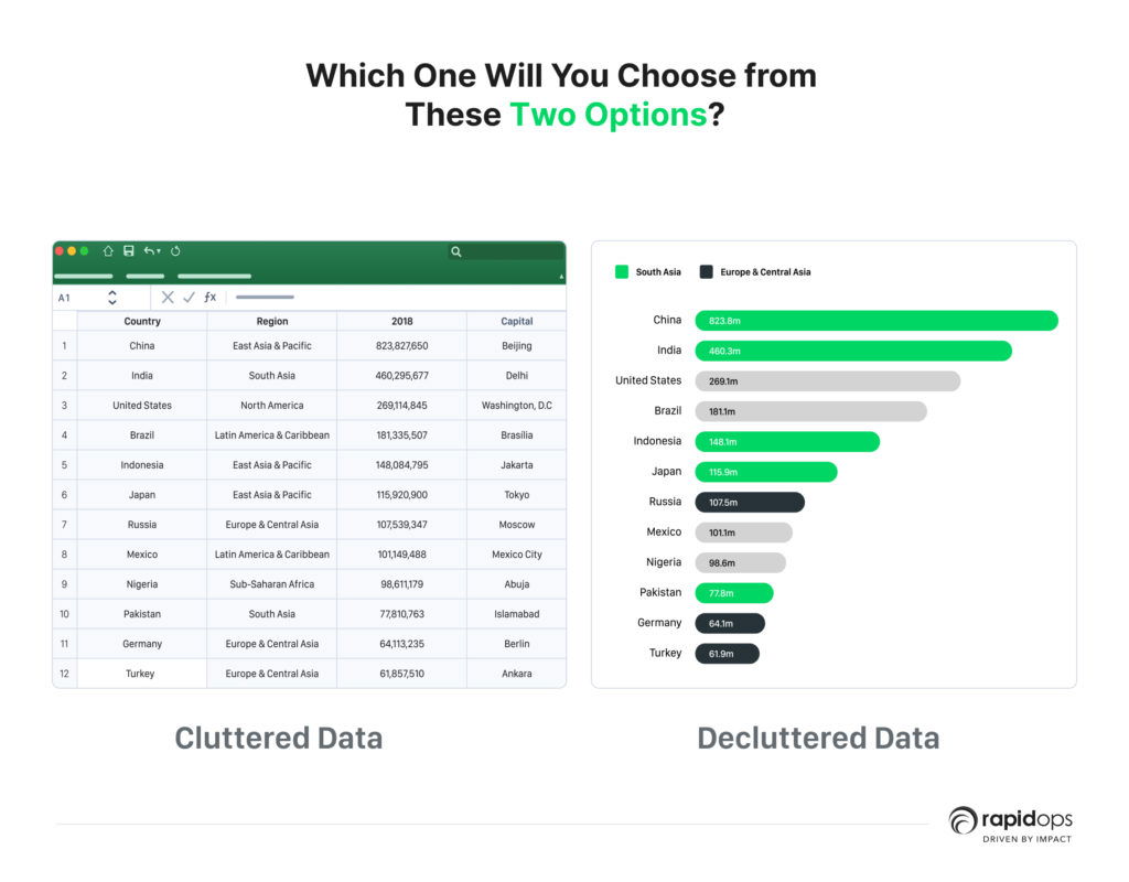 Cluttered vs decluttered data
