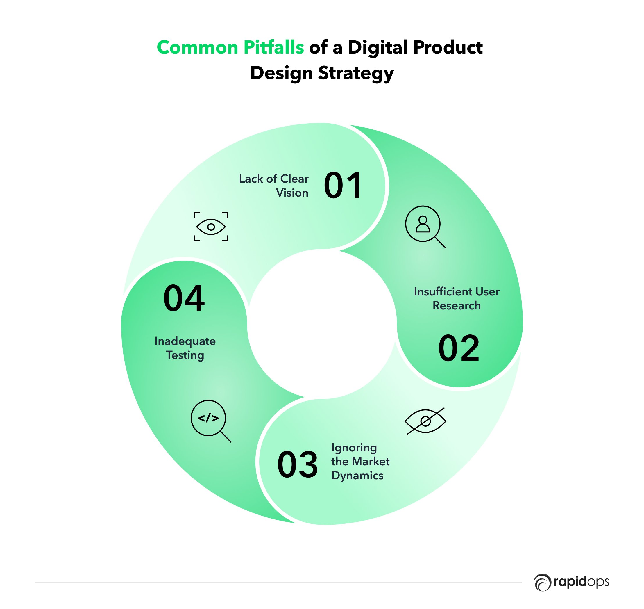 Common Pitfalls of a Digital Product  Design Strategy