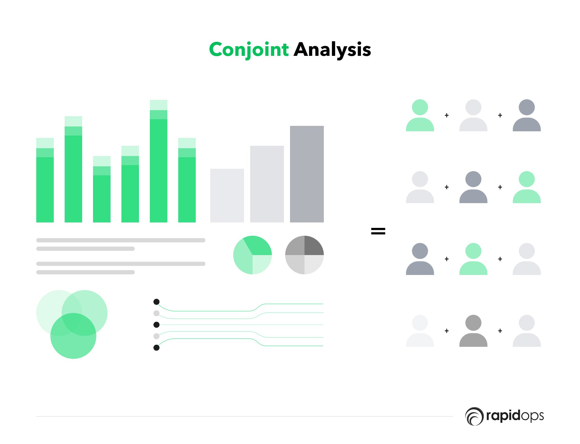 Understanding consumer preferences with conjoint analysis