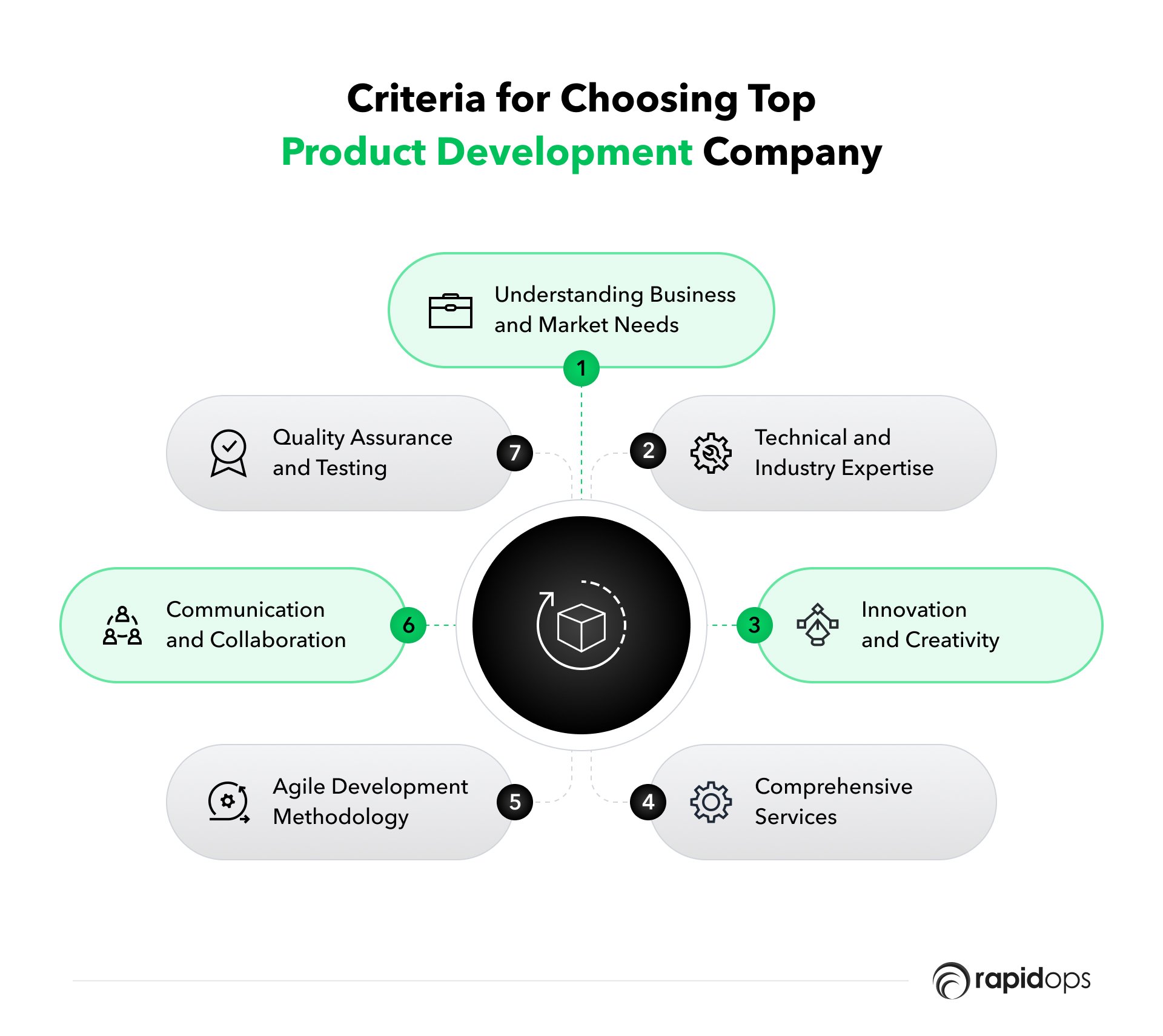 Criteria for Choosing a Top Product Development Company