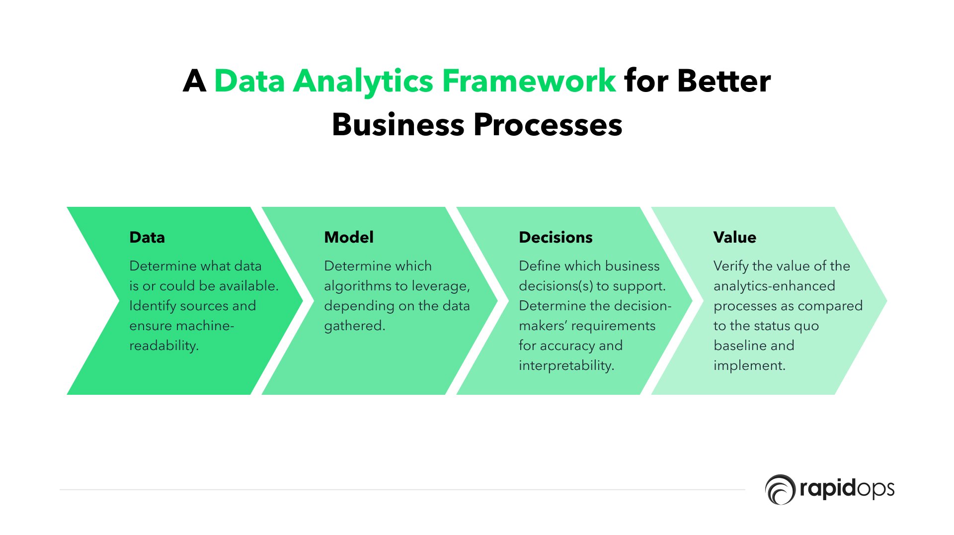 Data analytics framework for better business processes