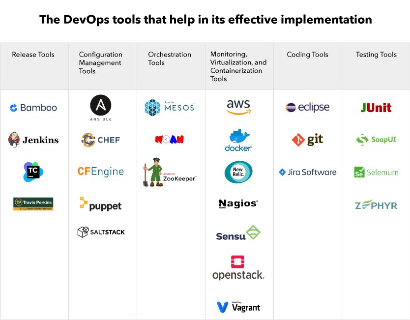 DevOps tools