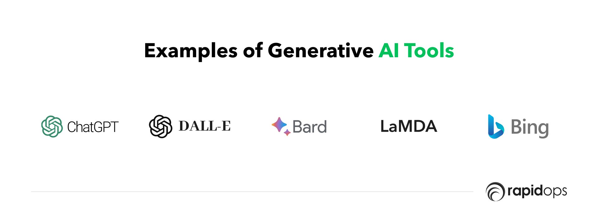 Examples of generative AI tools