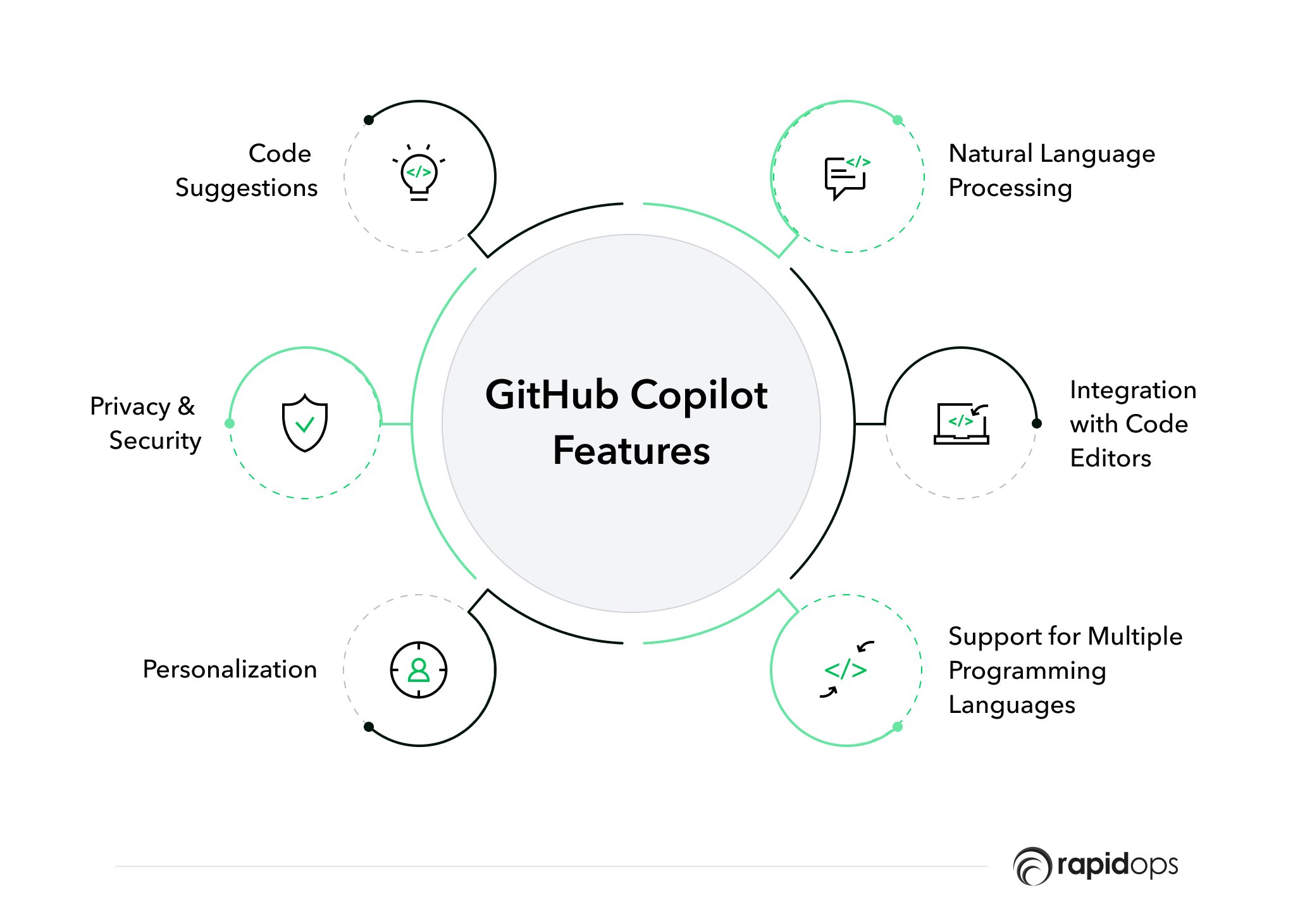 Features of Github Copilot