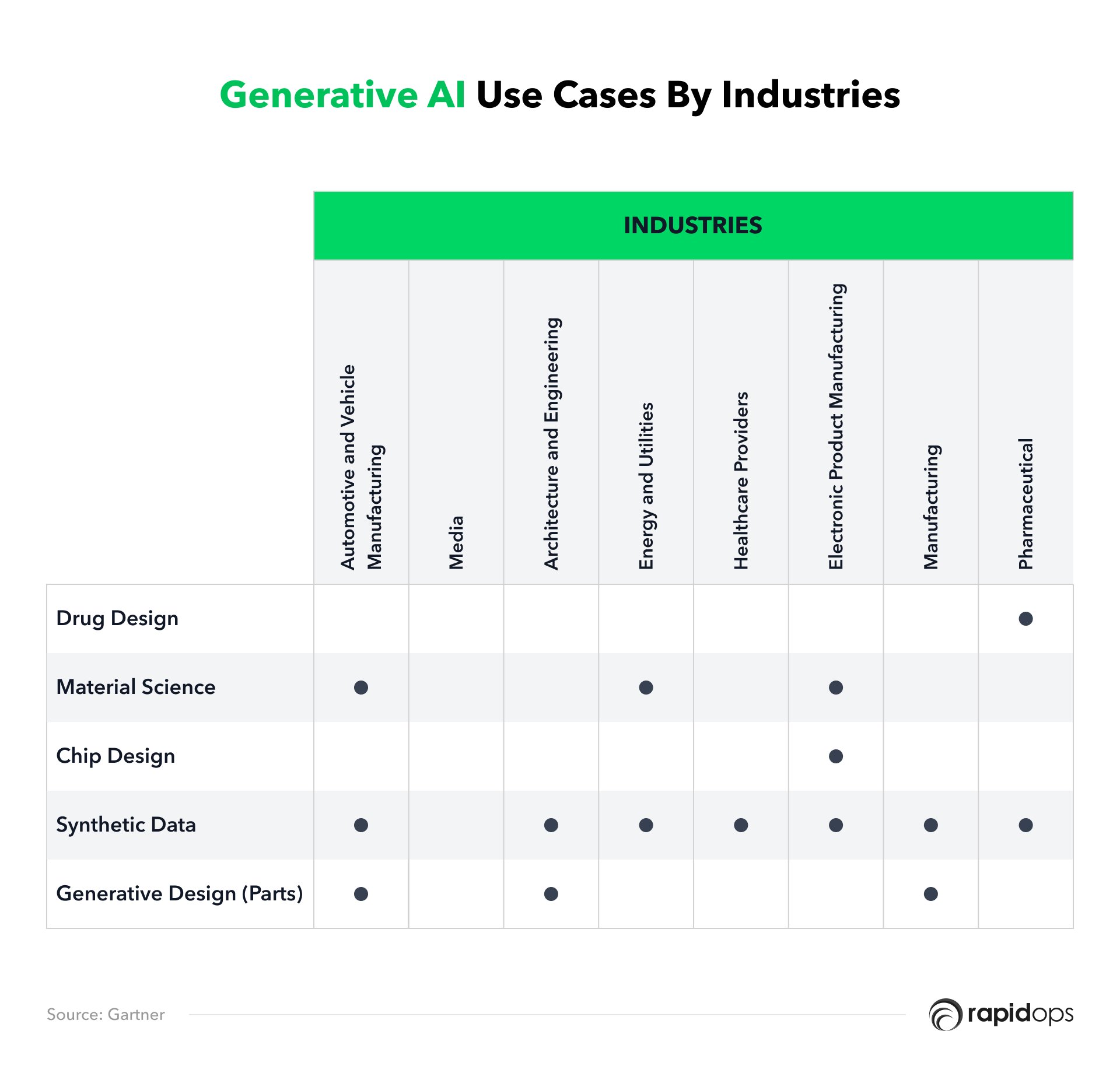 Generative AI Use Cases by Industries