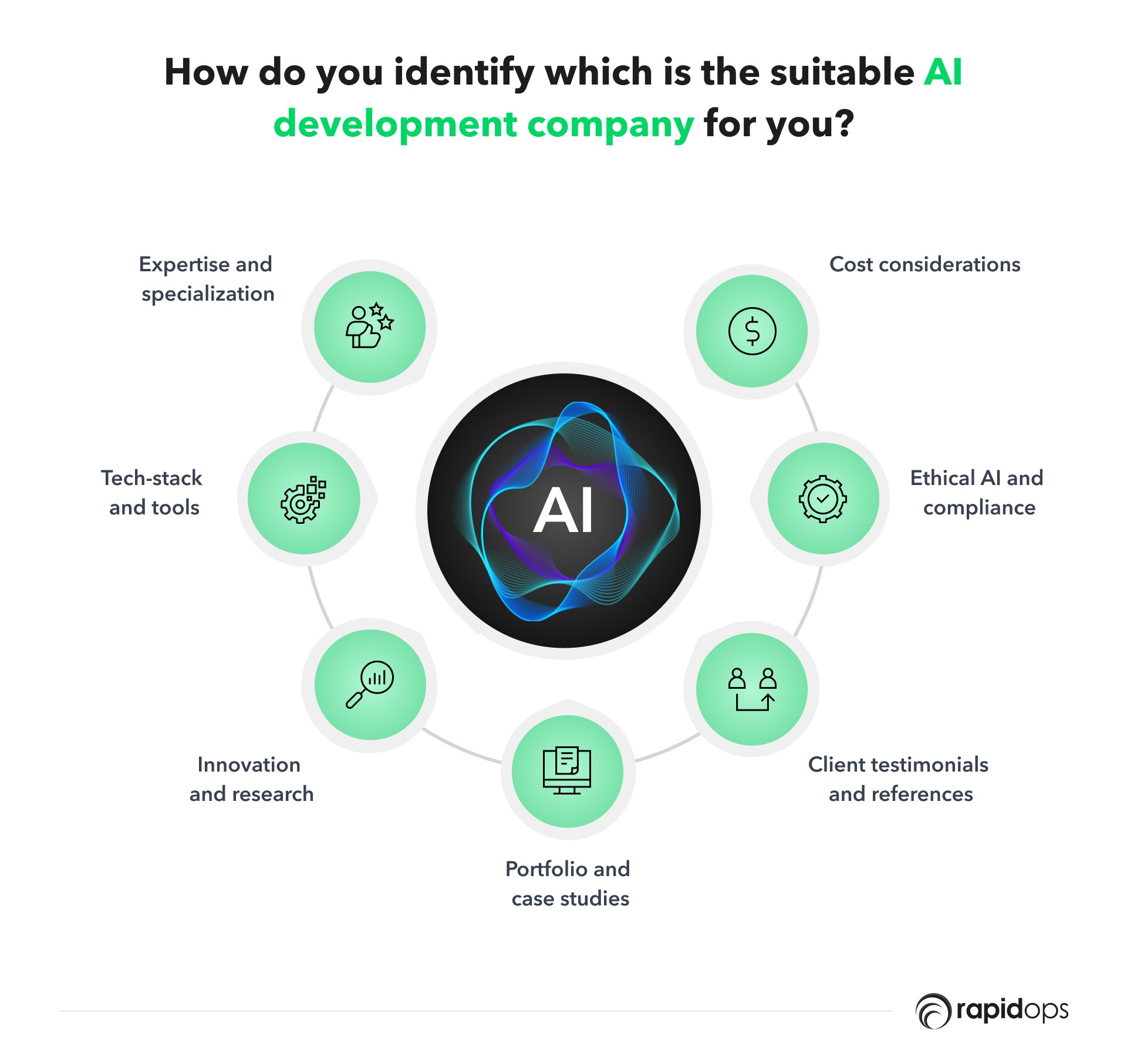How to identify a suitable AI development company for you