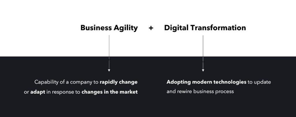 business agility plus digital transformation
