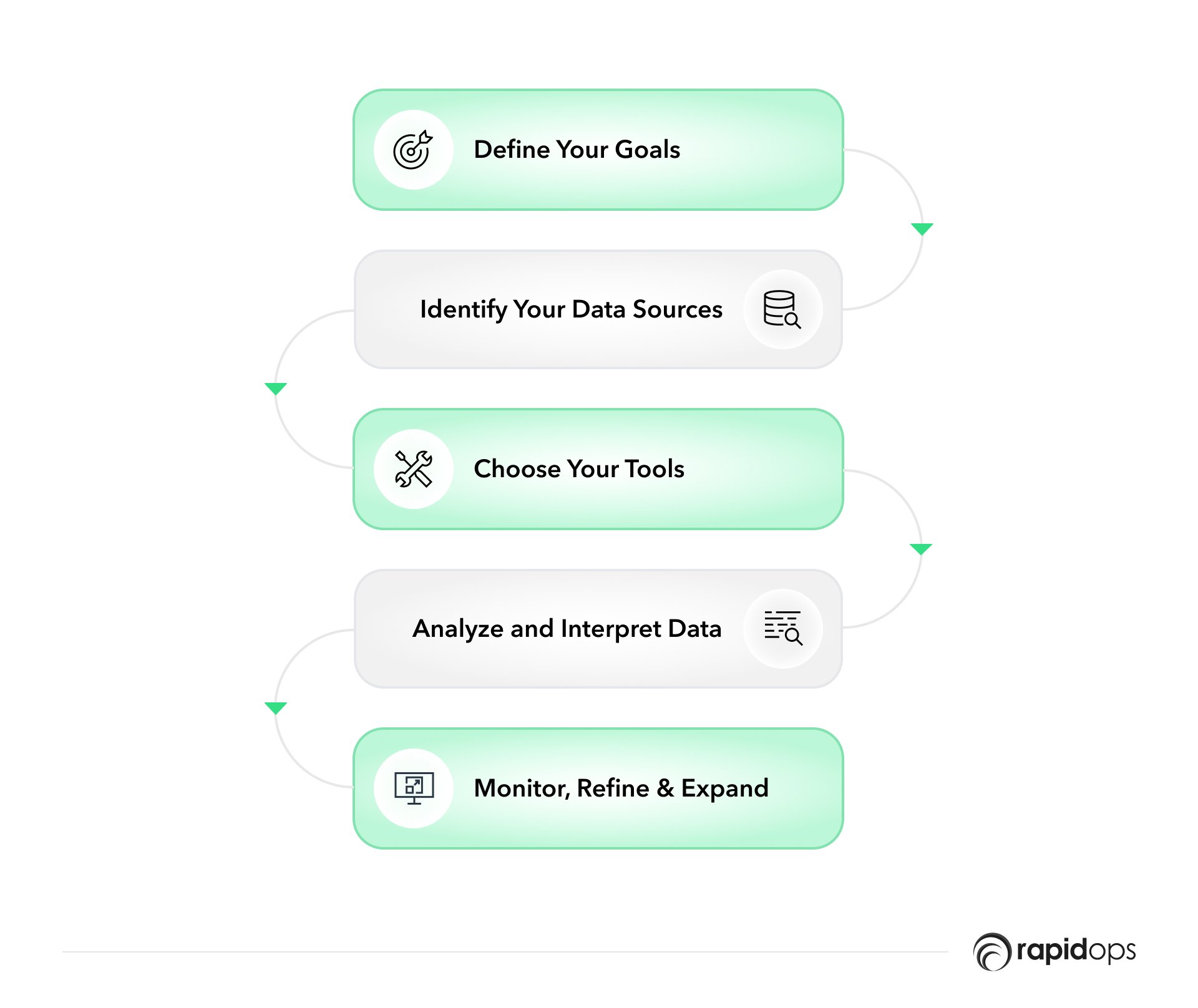 Implementing data analytics in your business operations