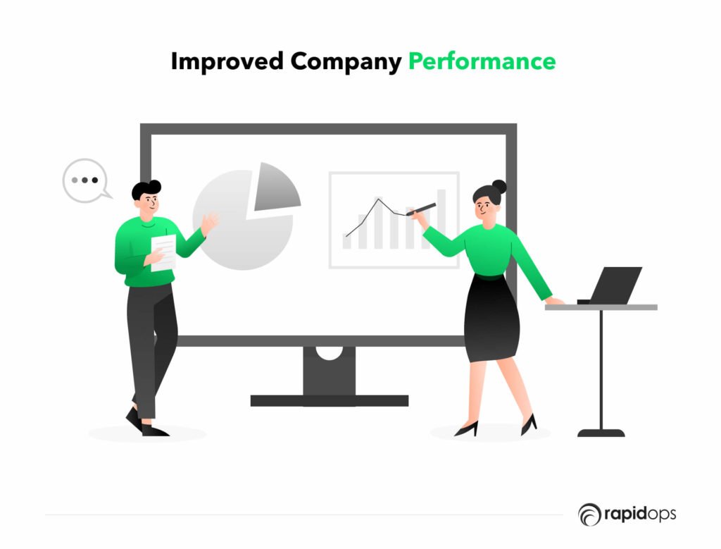 Improved company performance