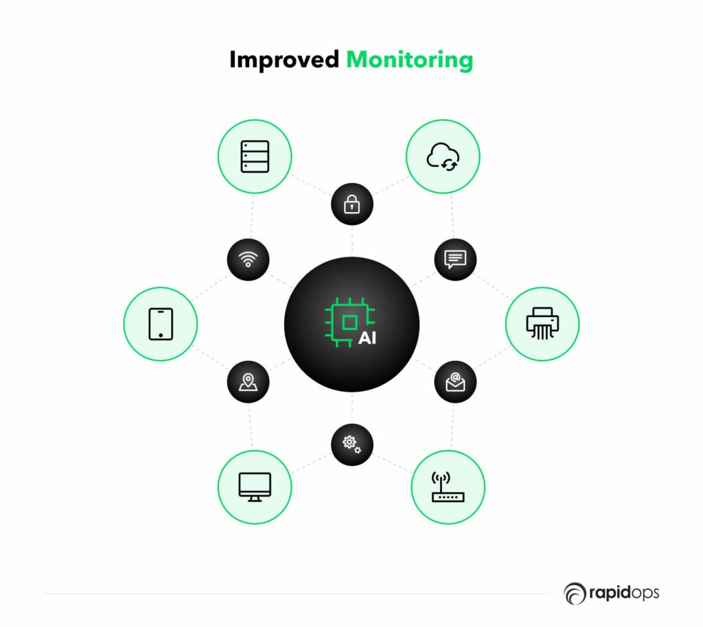 Improved monitoring