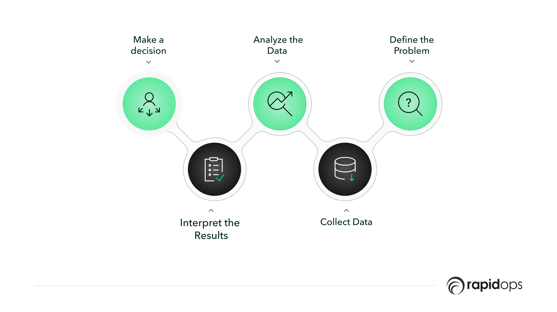 Key steps involved in data-driven decision-making