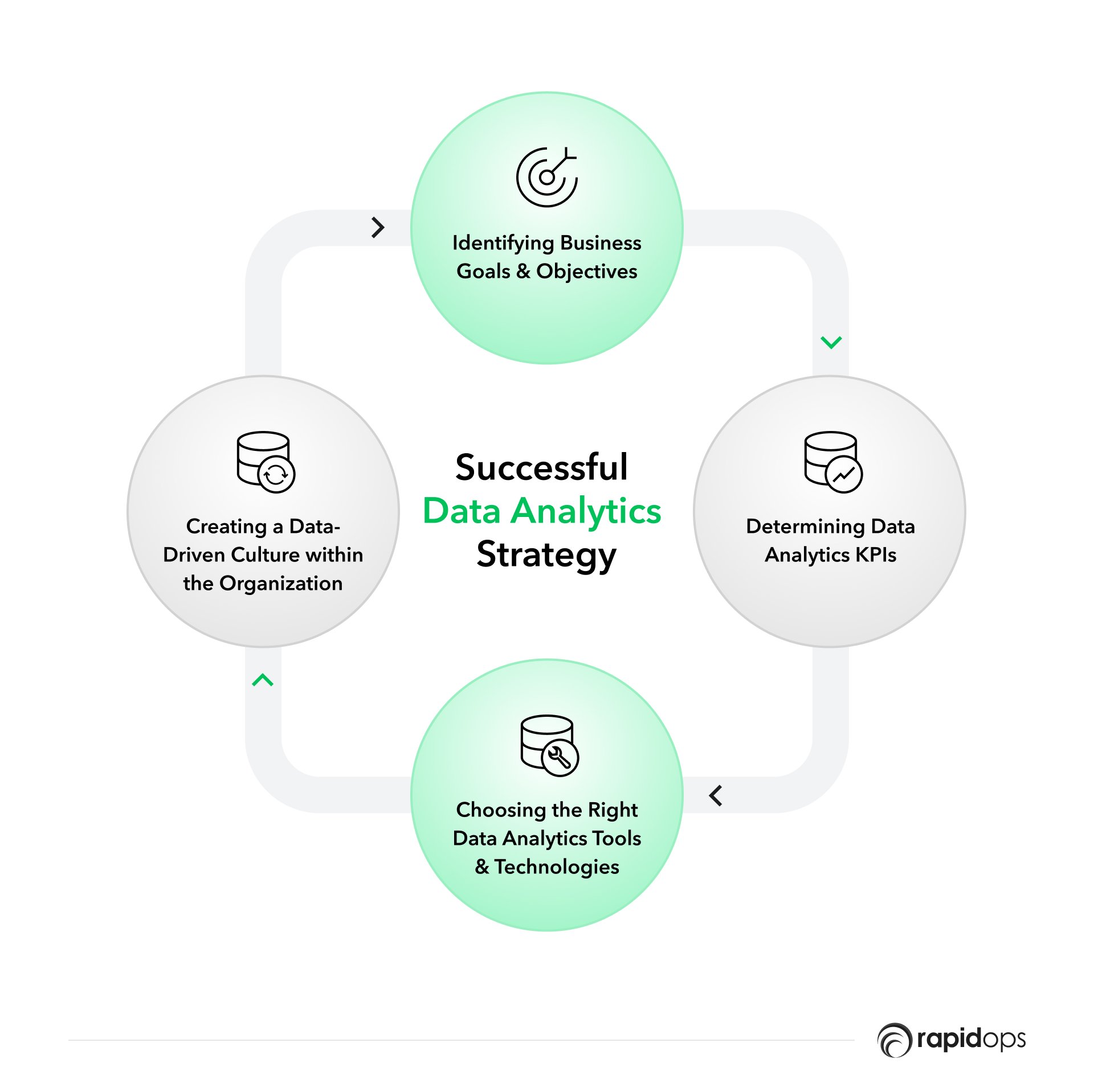 Key steps to building a successful data analytics strategy 4 points