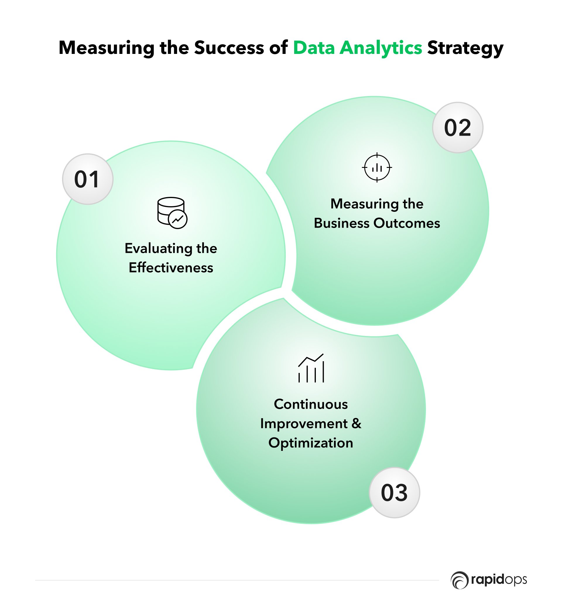 Measuring the success of data analytics strategy