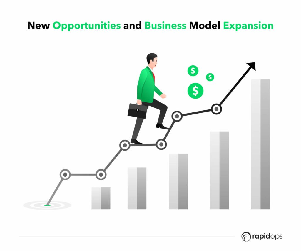 New opportunities and business model expansion