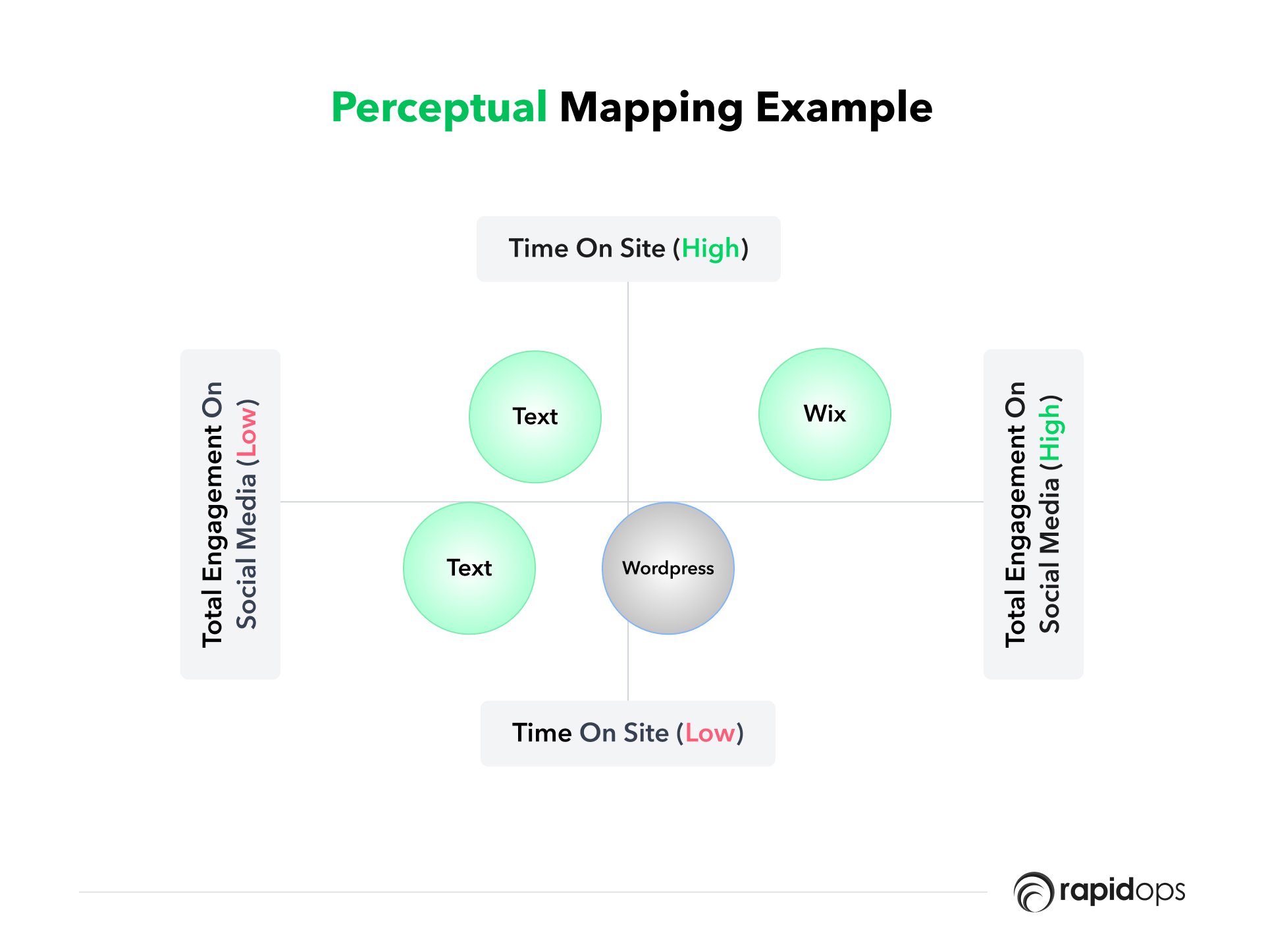 Visualizing consumer perception through perceptual mapping