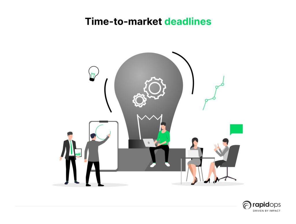 Time-to-market deadlines