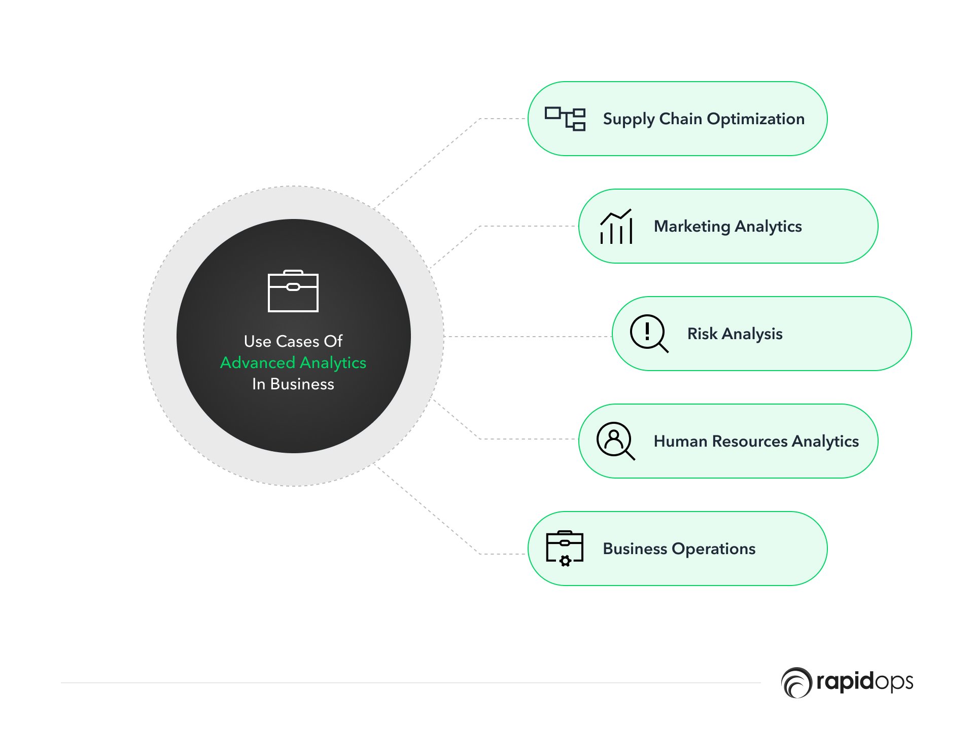 Use Cases of advanced analytics in business