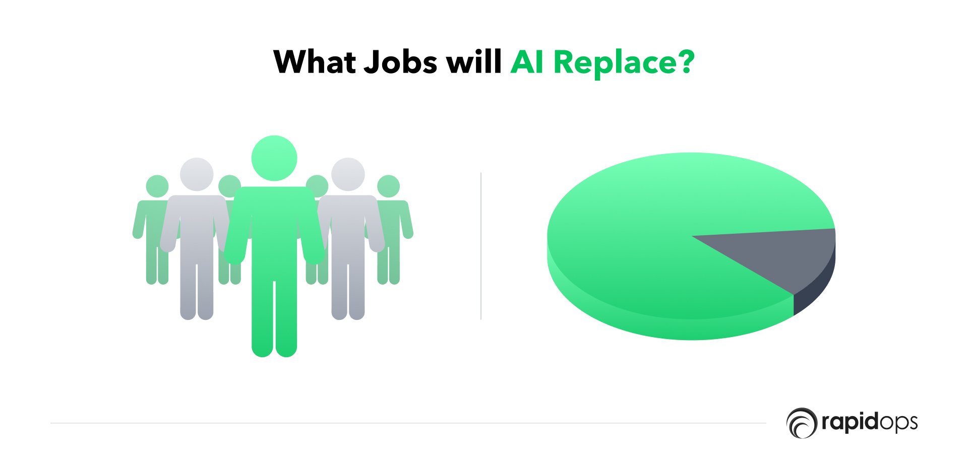 What Jobs will AI Replace