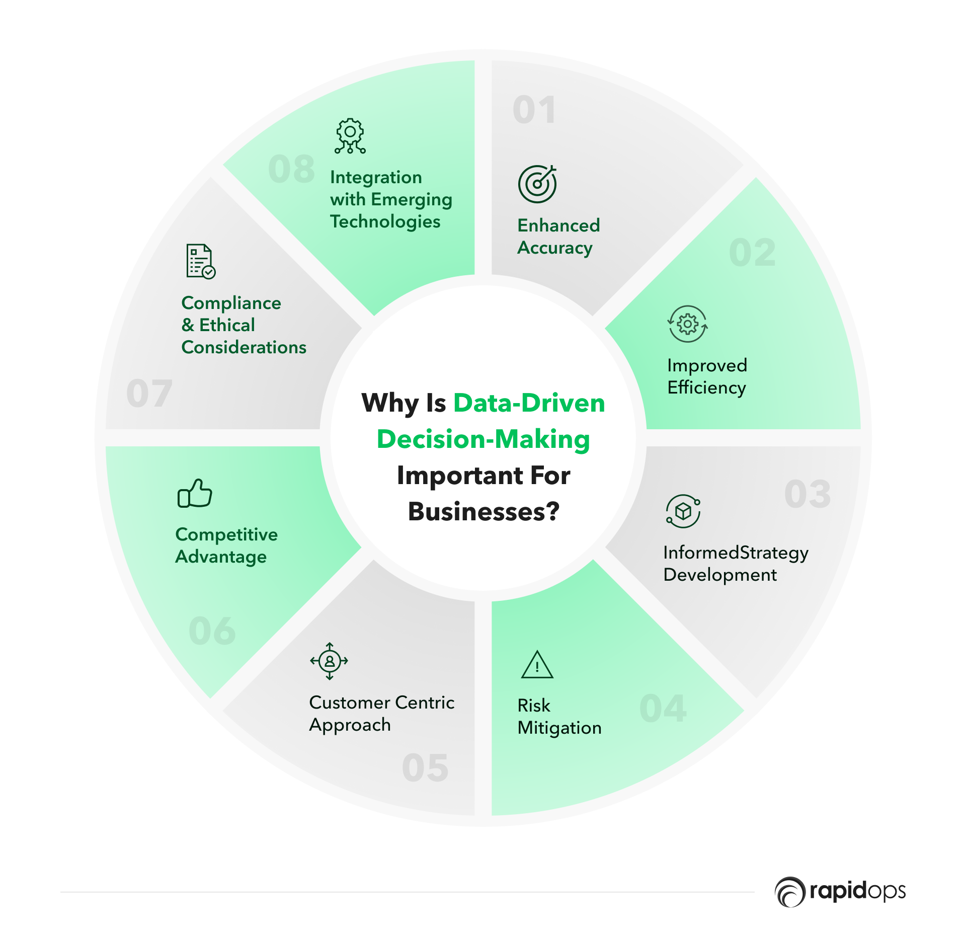 Why is data-driven decision-making (DDDM) important for businesses?